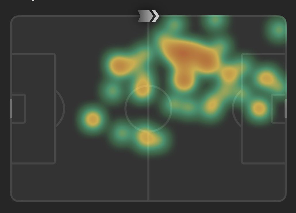 🦅🦅🦅

Vinicius Lima hoy ofreció una alternativa en América, donde en ofensiva dio combinaciones importantes.

✅ 31 de 33 pases precisos, donde a mi perspectiva, si logra asociarse con Brian Rodríguez o Alejandro Zendejas los siguientes partidos del torneo, puede ser el