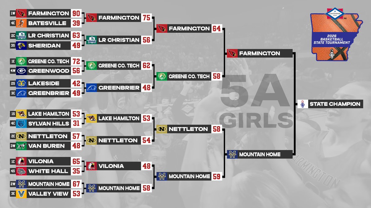 Arkansas Activities Association tweet media