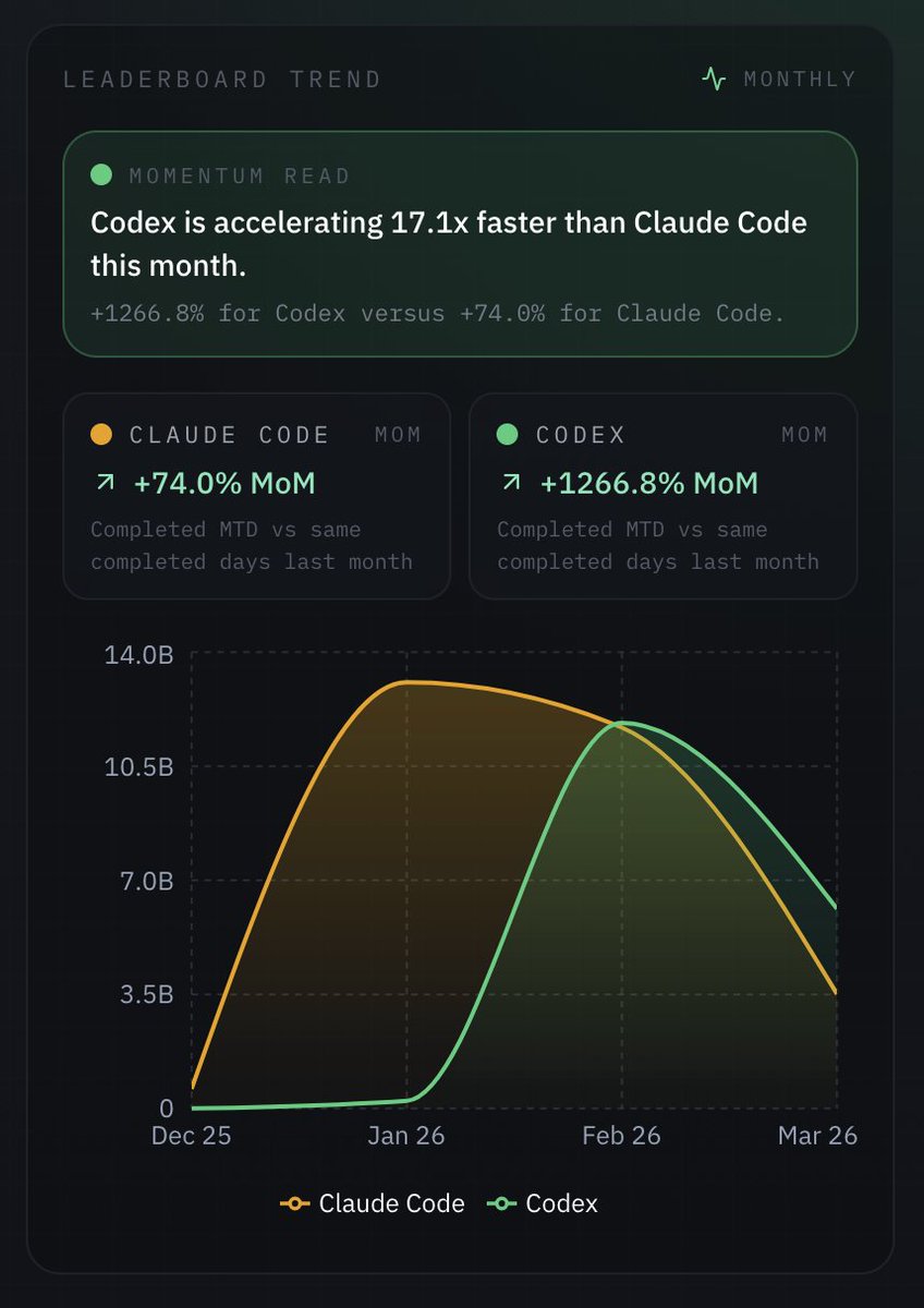 Chase Dillingham tweet media