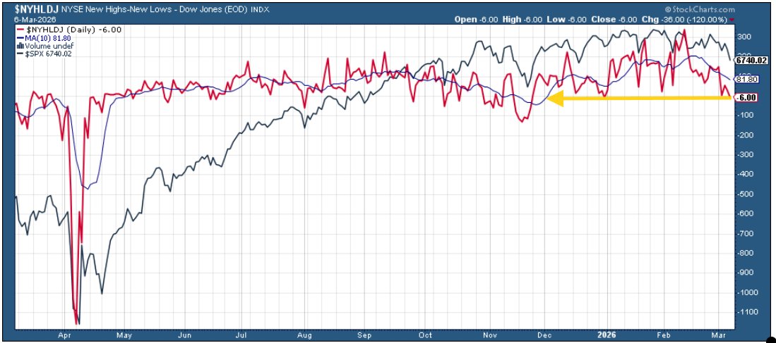 Neil Sethi tweet media
