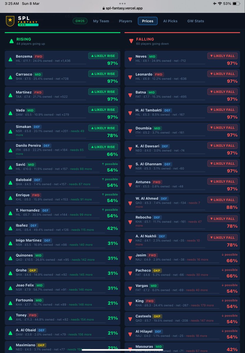 SPL Fantasy Hub tweet media