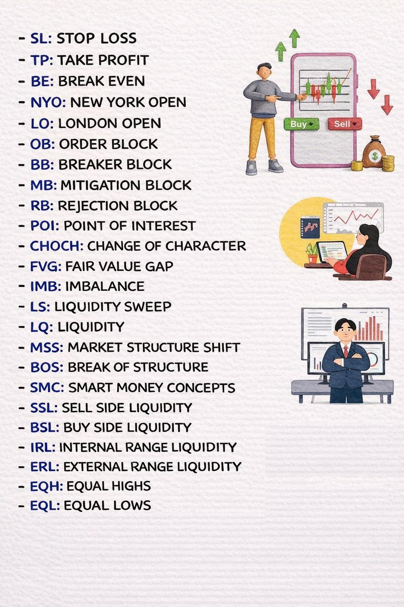 studybitcoins's tweet photo. 📘 Smart Money Concepts Cheat Sheet
Here are some key ones every trader should know:

📌 SL – Stop Loss
📌 TP – Take Profit
📌 OB – Order Block
📌 FVG – Fair Value Gap
📌 BOS – Break of Structure
📌 MSS / CHOCH – Market Structure Shift
📌 SSL / BSL – Sell Side & Buy Side Liquidity
📌 EQH / EQL – Equal Highs & Equal Lows

💡 Why it matters:
Understanding these terms helps you read market structure and liquidity like professional traders.