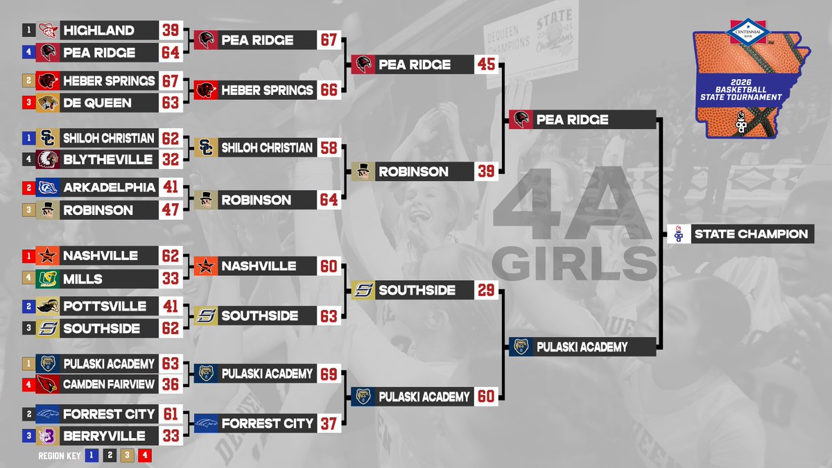 Arkansas Activities Association tweet media