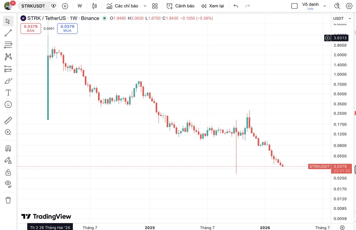 Ngọc Tuyên Crypto tweet media