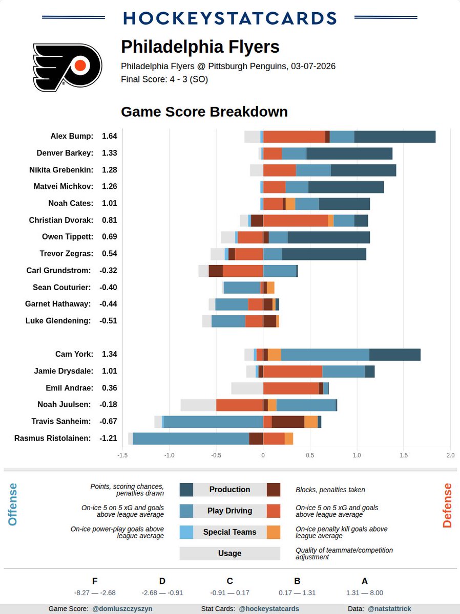 HockeyStatCards tweet media