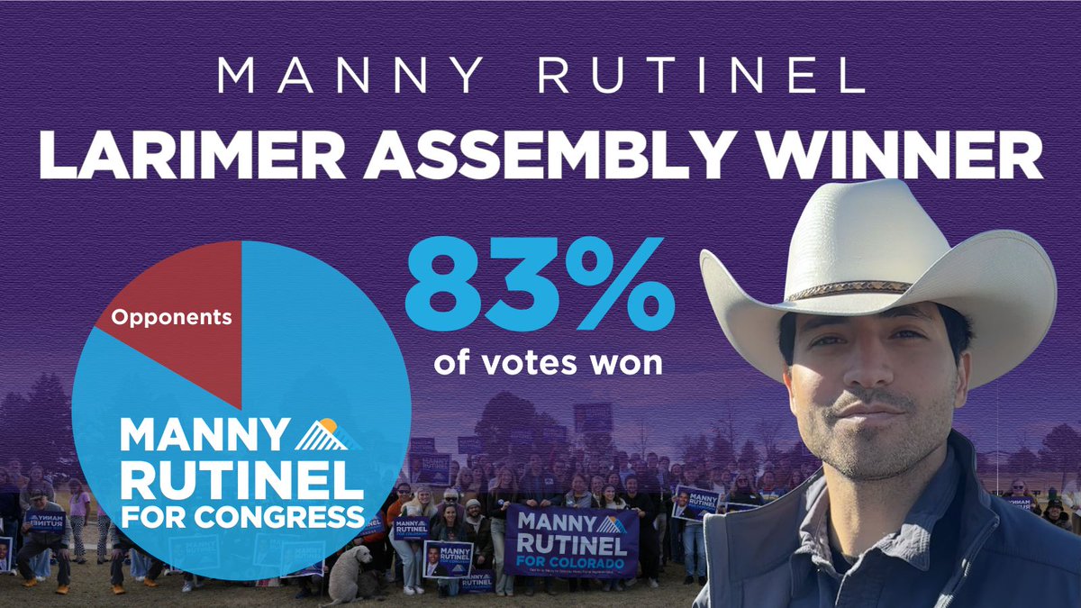 MannyRutinel's tweet image. BIG NEWS: I’m proud to announce that our campaign won with over 83% of the preference vote at the Larimer County Democratic Assembly!

Humbled by this show of support🙏🏽