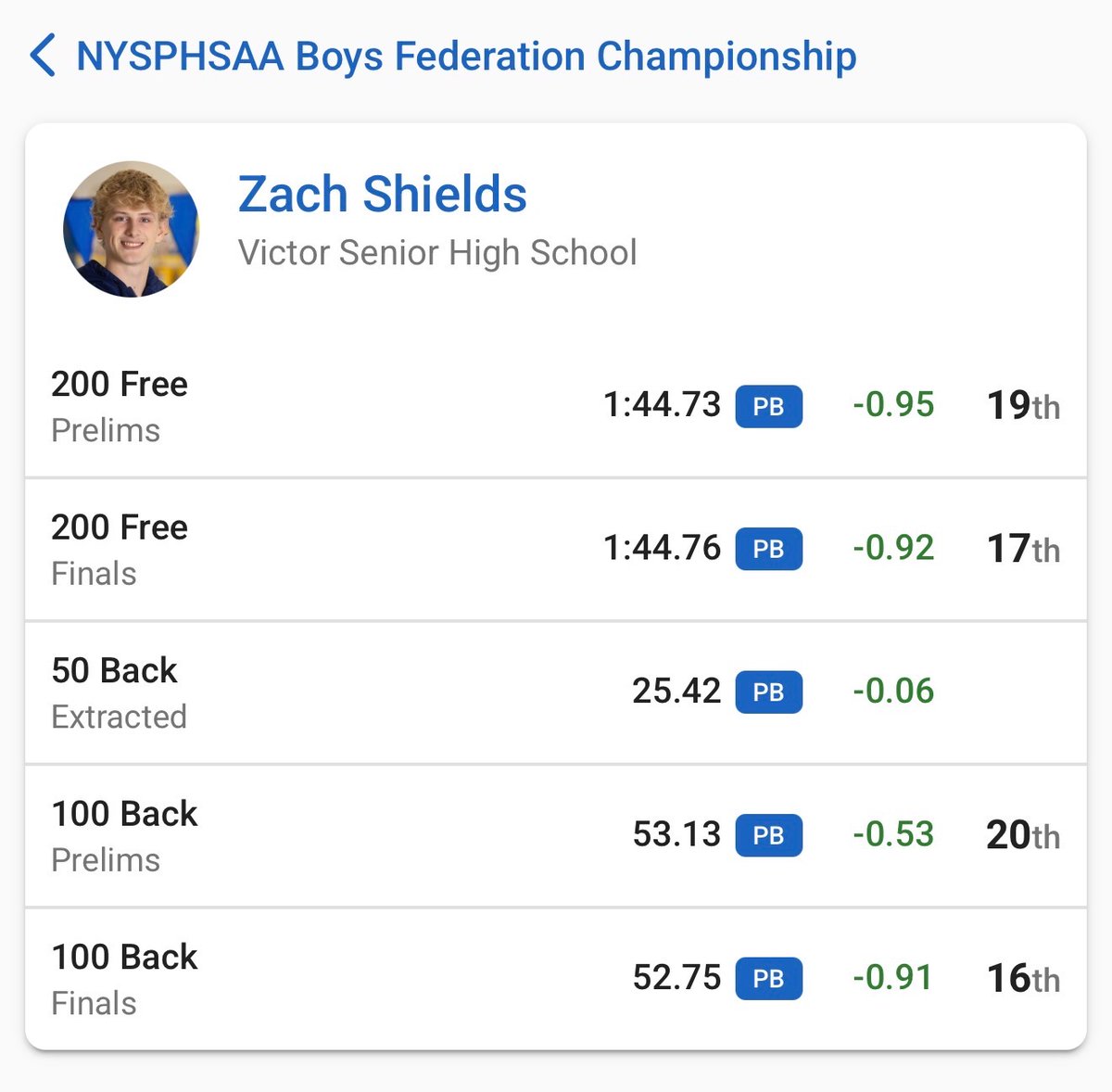 Victor Blue Devils Ψ╰(•̀ᴗ•́ )╯ tweet media