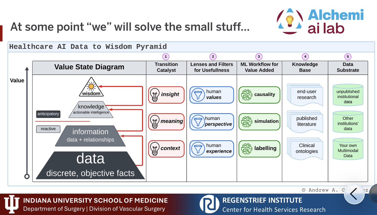 Andrew Gonzalez, MD JD MPH FACS tweet media