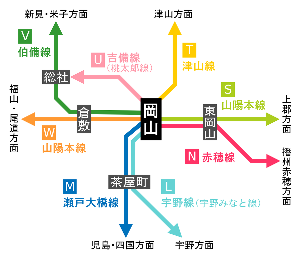 nipponsousei_tv's tweet photo. 岡山駅、実は「日本最強クラスの広域ターミナル駅」だということは、あまり知られていない。
駅前の都会感もさることながら、特筆すべきは「乗り換えなしで行ける県の多さ」。その数、なんと18都道府県。

・のぞみ→福岡県・山口県・広島県・兵庫県・大阪府・京都府・愛知県・神奈川県・東京都（品川駅&東京駅）
・ひかり→静岡県
・さくらorみずほ→熊本県・鹿児島県
・やくも→島根県
・スーパーいなば→鳥取県
・しおかぜ→愛媛県
・南風→徳島県・高知県
・マリンライナー→香川県

これら全てに「乗り換えなし」でアクセス可能。
中四国地方の交通結節点として、岡山駅のポテンシャルはもっと評価されていい。

（三枚目画像の出典：Wikimedia Commons "岡山駅から発着する運転系統" by プォルジ, CC BY-SA 3.0）