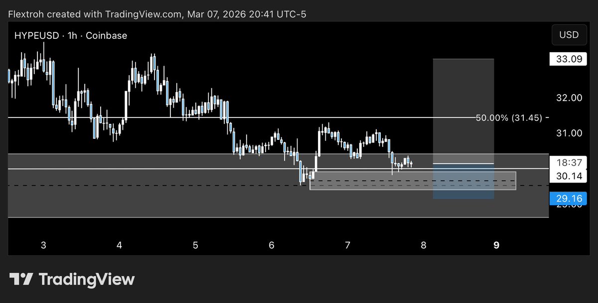 ƒℓєχ tweet media