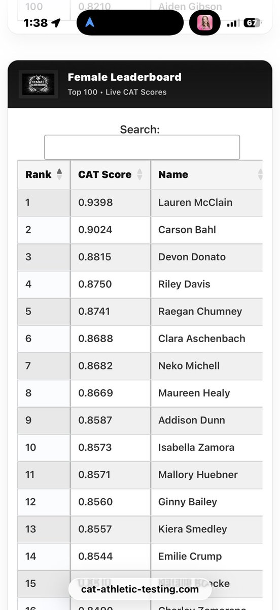 ADunn2030's tweet photo. Still can’t believe I am ranked #9 on the CAT leaderboard @MyCATScore Hard work definitely paid off this winter. Thank you @StarzGold for this opportunity. Ready for spring season! https://t.co/15wZy6hA5D