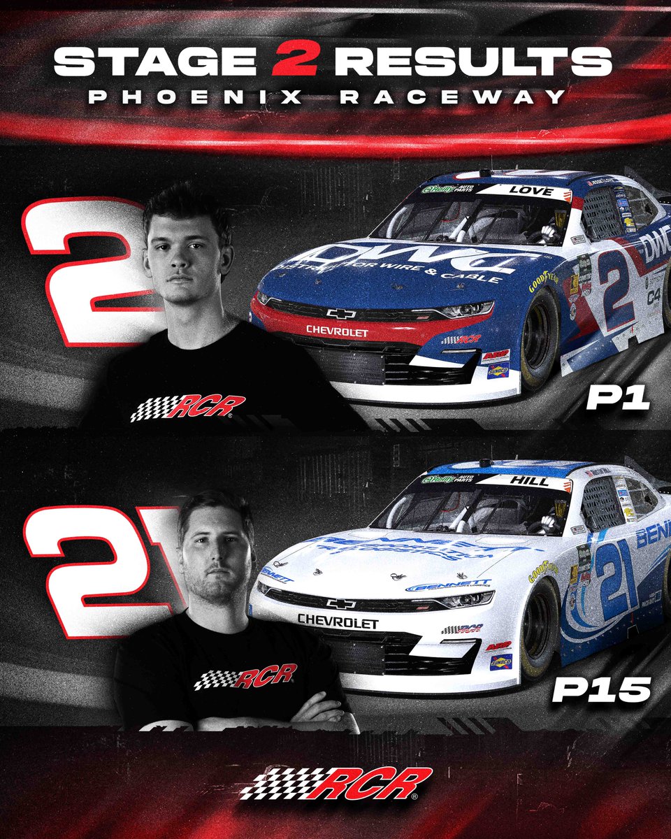 RCRracing's tweet image. Stage 2 is in the books! 

#DWC | @BennettFamilyCo | #Drive4Bennett