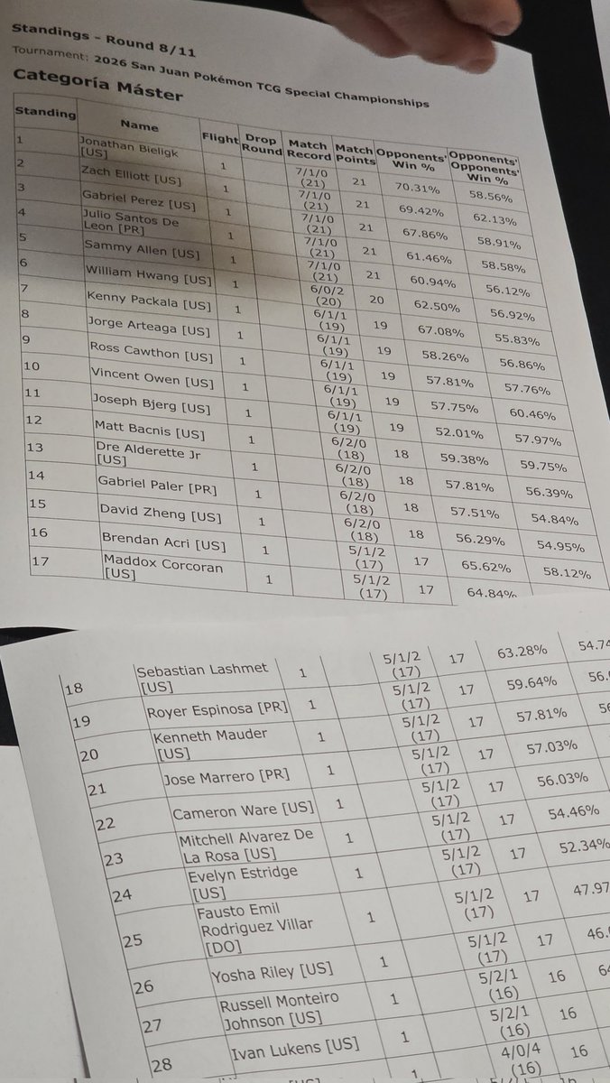 EGS | Kenny Packala🔜Indianapolis tweet media