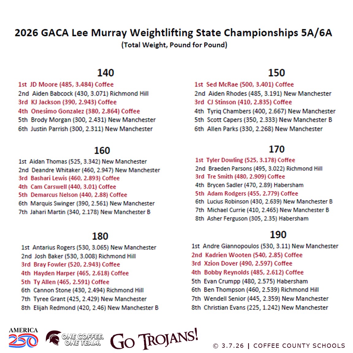 Coffee Schools tweet media