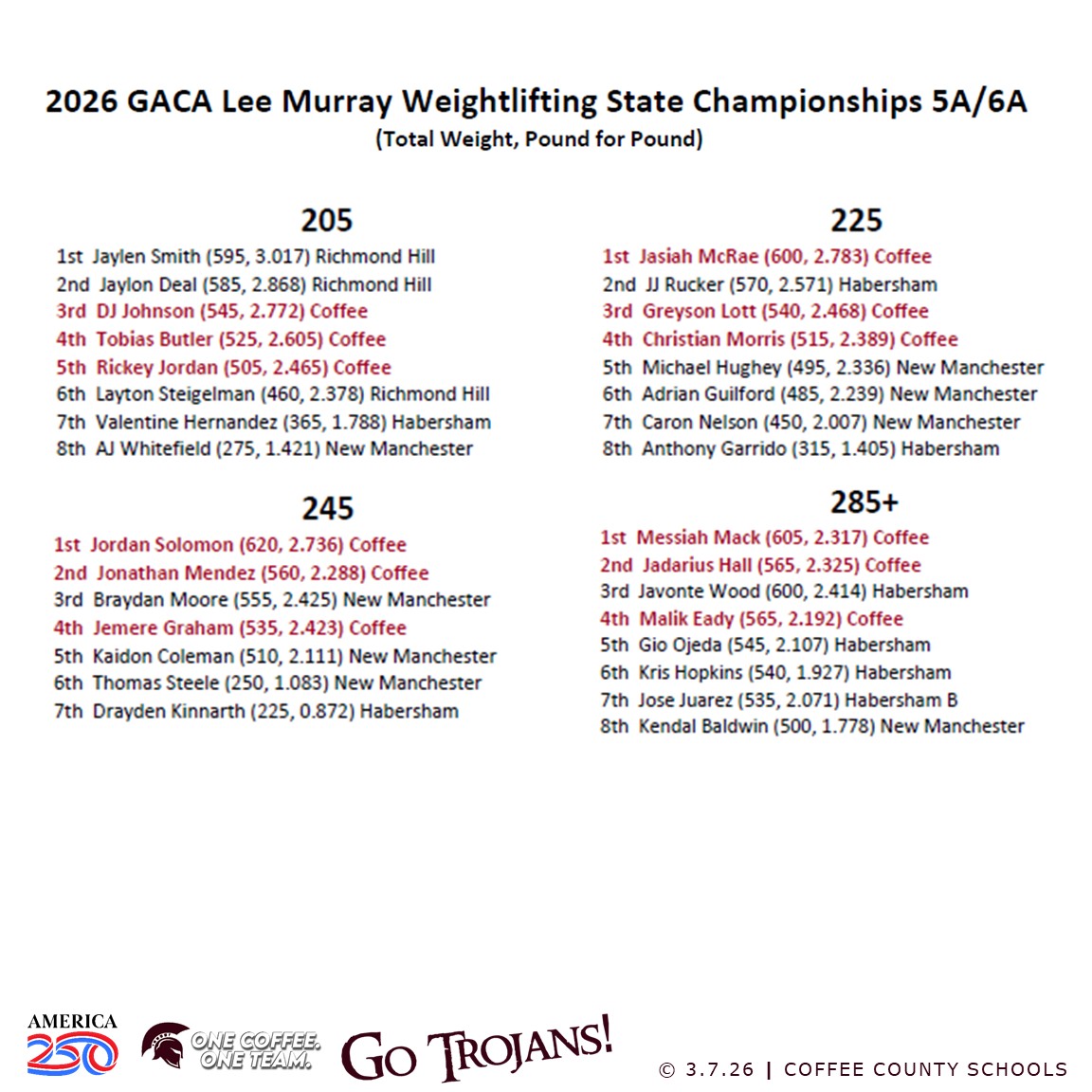 Coffee Schools tweet media