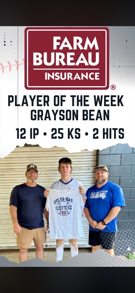 G_Bean9's tweet photo. Great start to the season! https://t.co/5TdX4kftC0