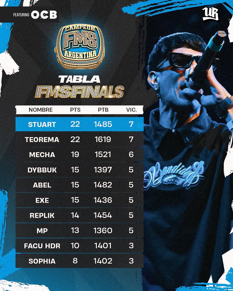 FMS Argentina 🇦🇷 tweet media