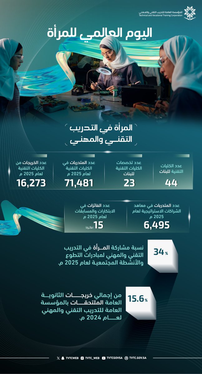 التدريب التقني tweet media