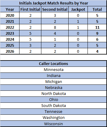 Power Trip Initials tweet media