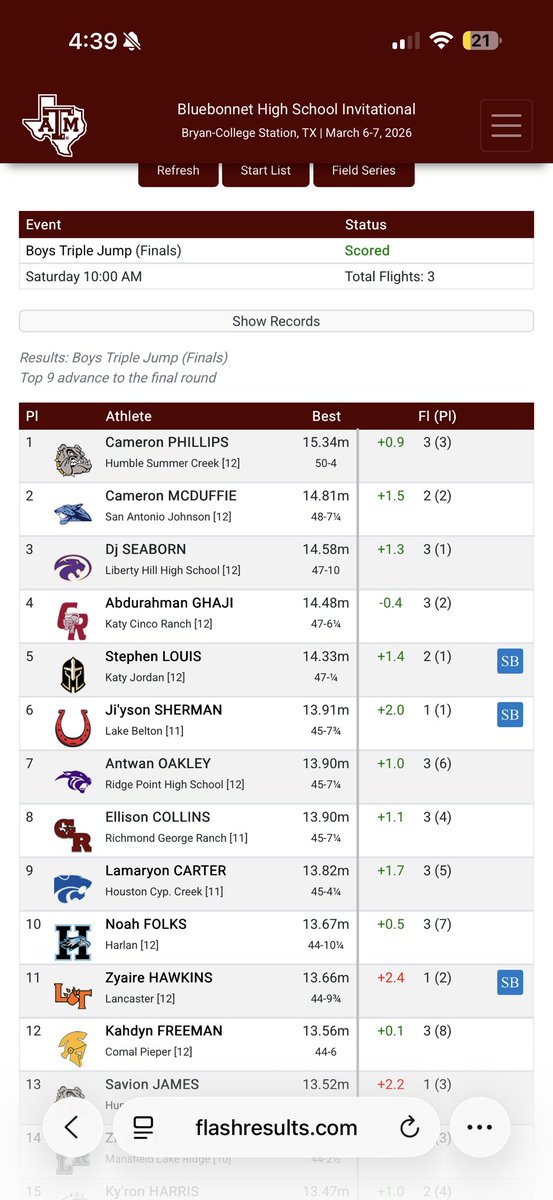 Lake Belton Boys Track & Field tweet media