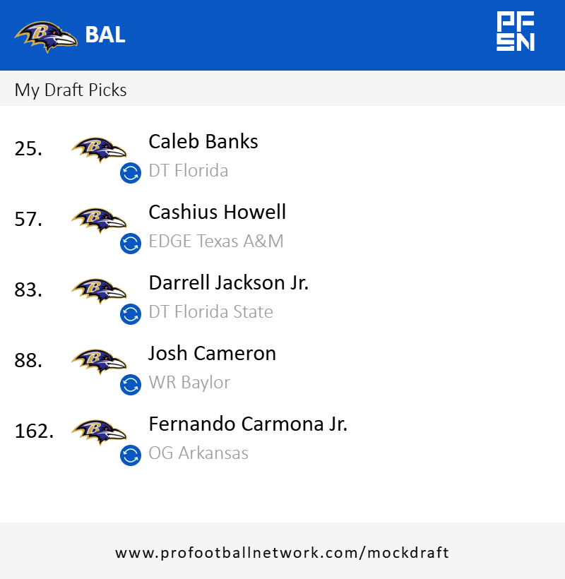 ravens should focus on trading into first get ANOTHER difference maker up front. add  pass rush help and bolden type WR. add  a vet at OG.