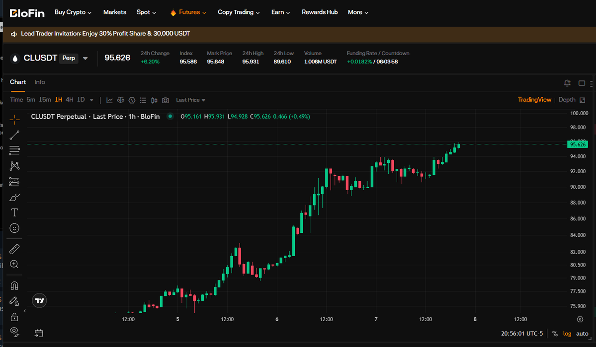 Myles G Investments tweet media