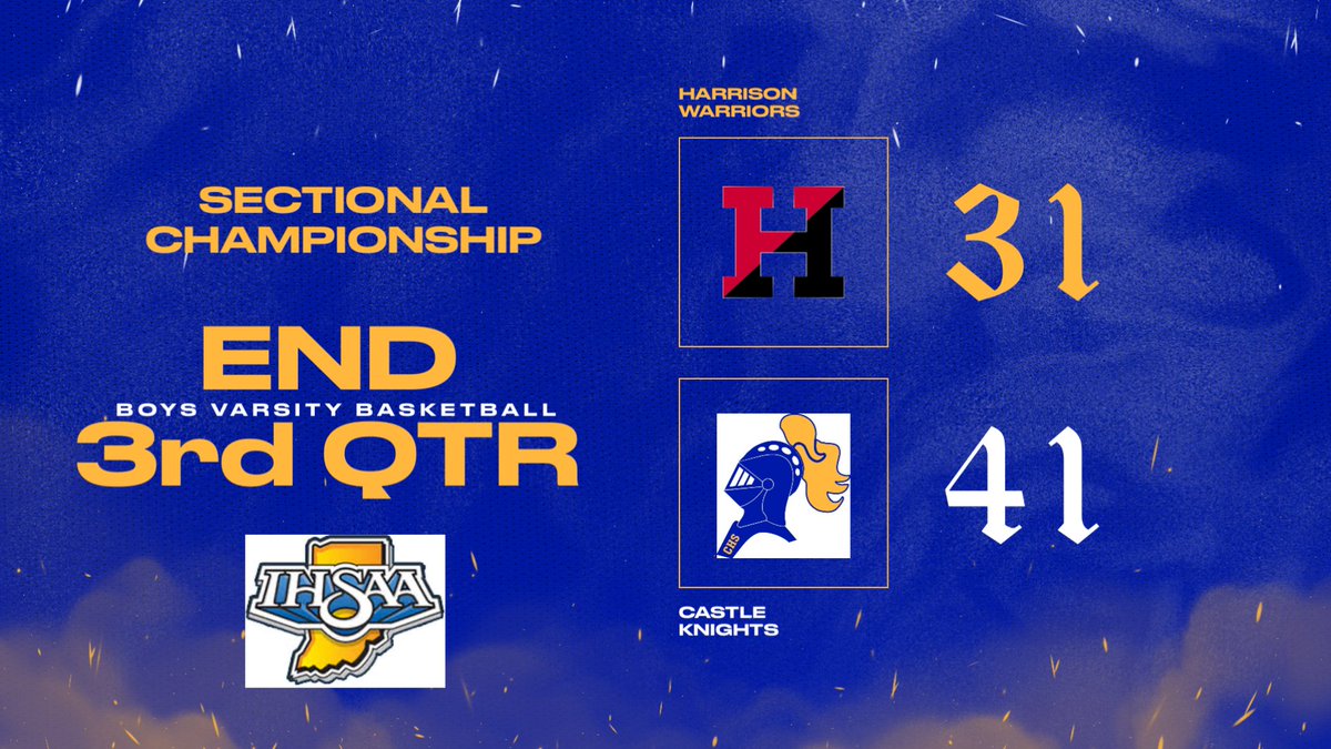 Castle HS Athletics tweet media