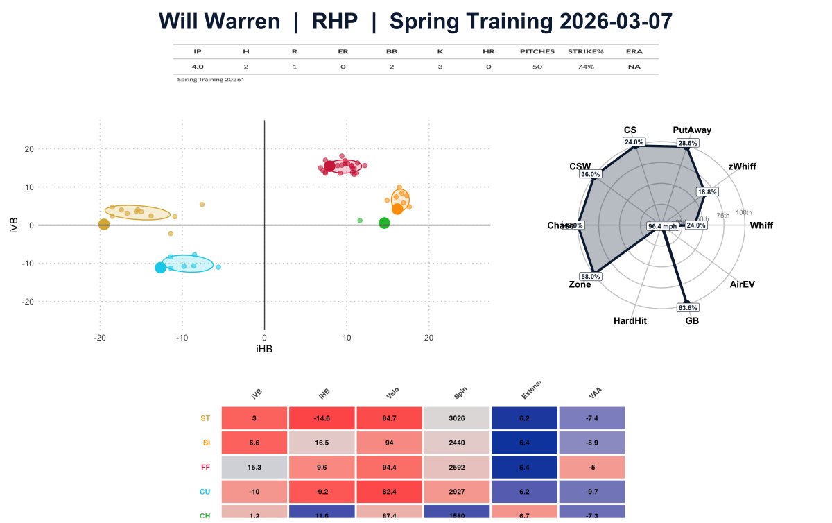 Yankees Stats tweet media