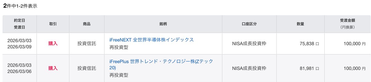ぼっち公務員の投資日記 tweet media