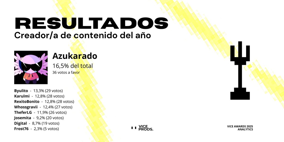 Vice Awards 202# tweet media