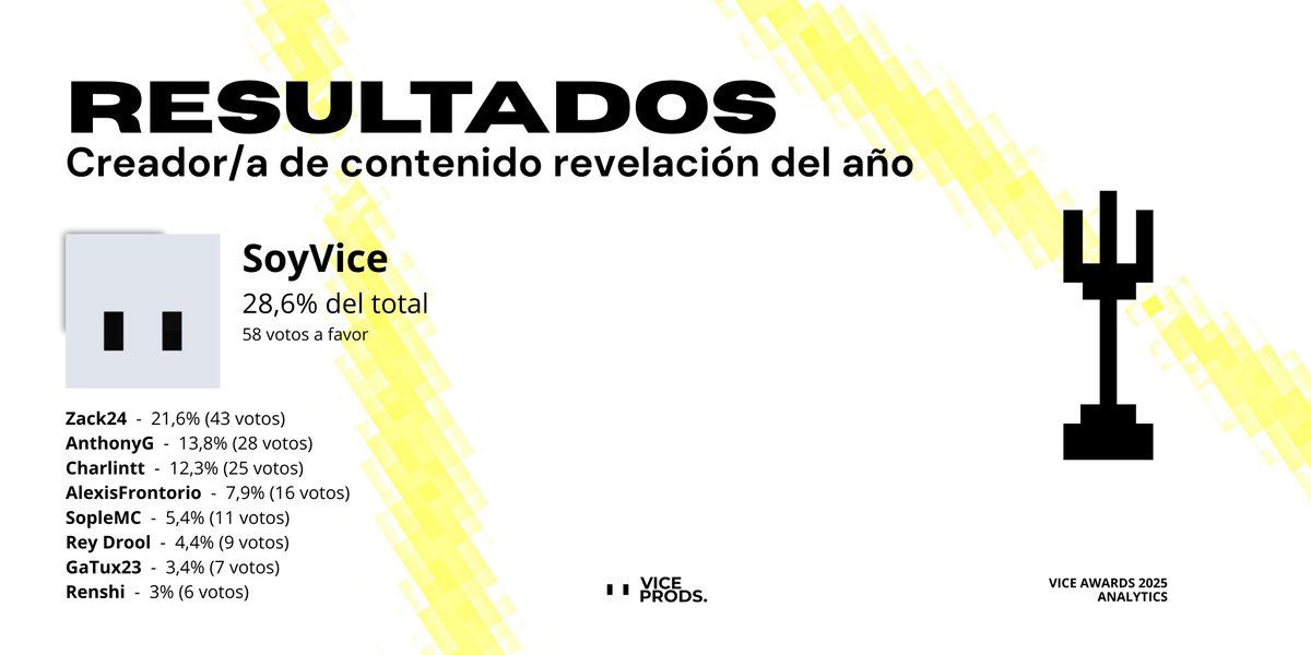 Vice Awards 202# tweet media