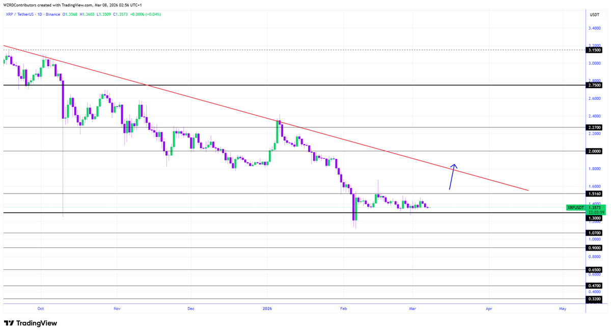 CRYPTOWZRD tweet media