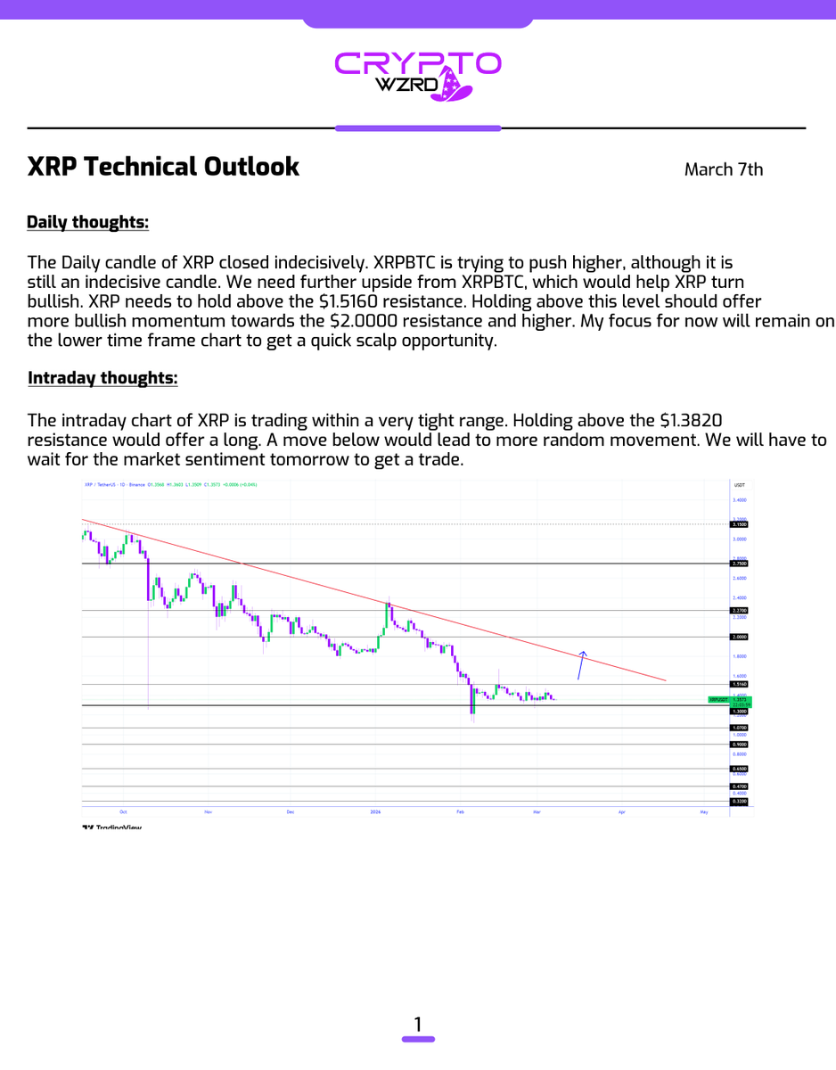 CRYPTOWZRD tweet media