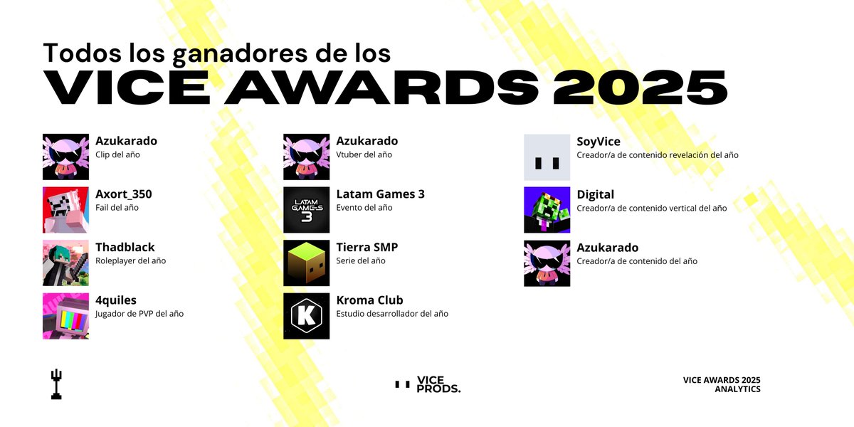 Vice Awards 202# tweet media