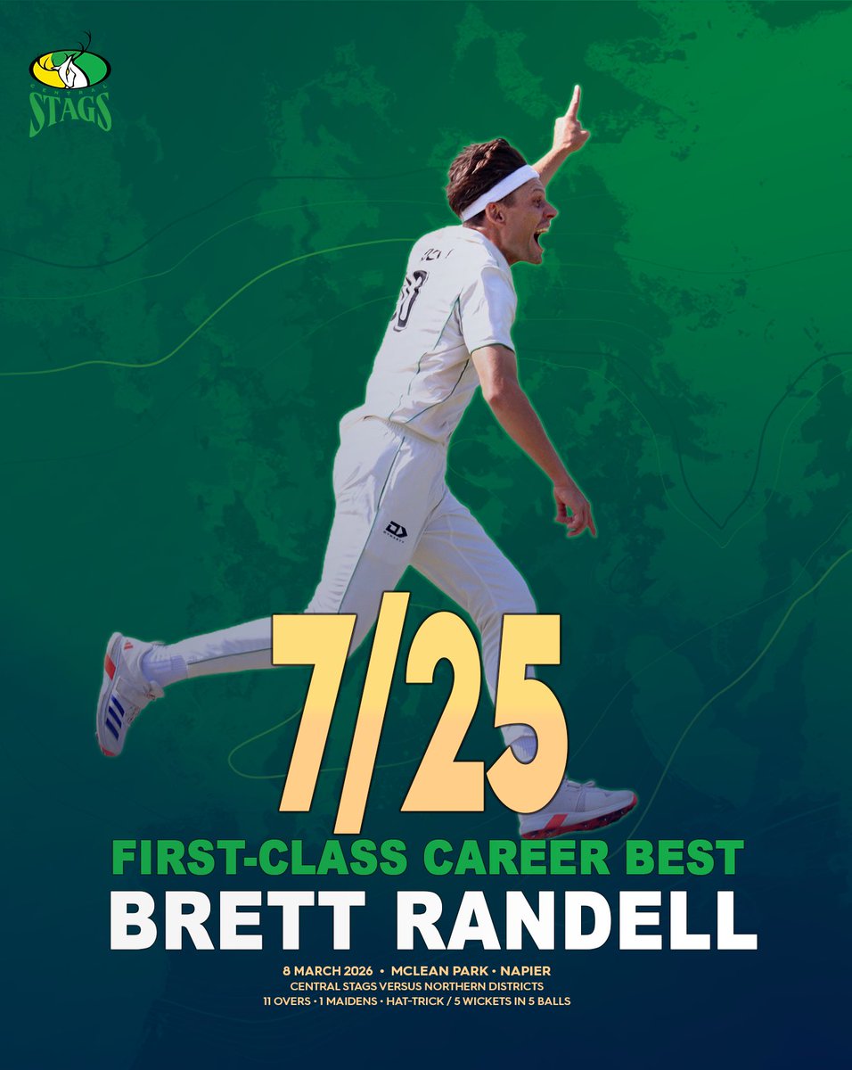 CentralStags's tweet photo. What a special day of Stags cricket. BRETT RANDELL takes the 2nd best haul in all our 75-year first-class history. The best figures by a 🦌 paceman, bettered only by legendary 🦌 spinner BRYAN YUILE's 9/100 in 1966 

#BRETTRANDELL 
#PLUNKETSHIELD 
#LOVETHESTAGS https://t.co/3cDbPdRfqH