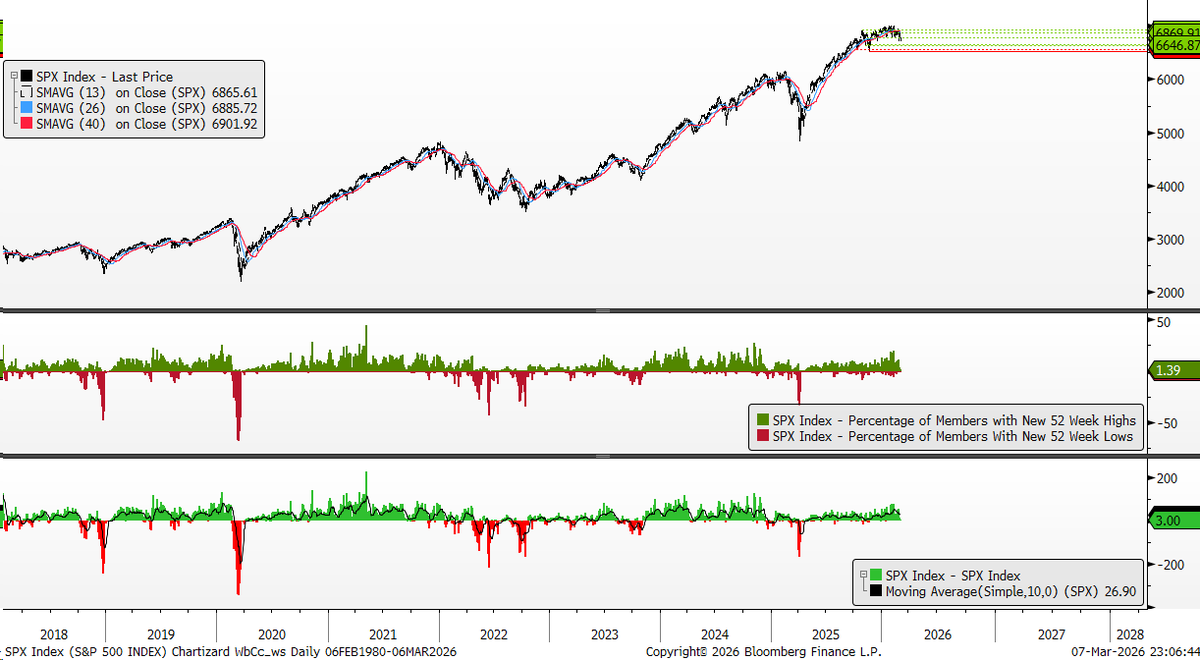 Chartizard tweet media
