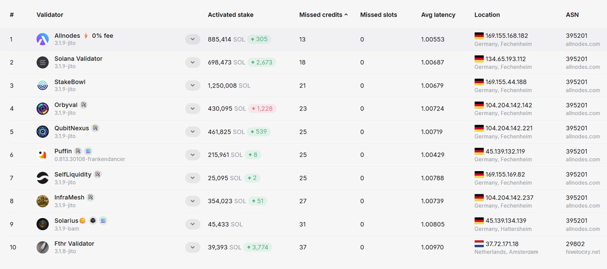 Allnodes tweet media