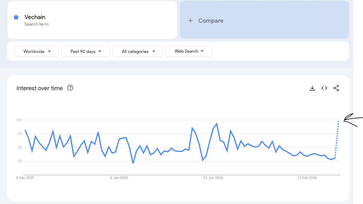 FrienDowJones Ⓥ tweet media