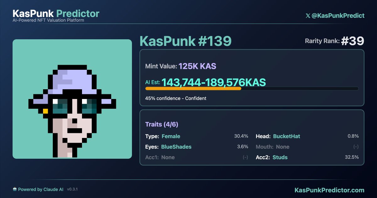 KasPunk Predictor tweet media