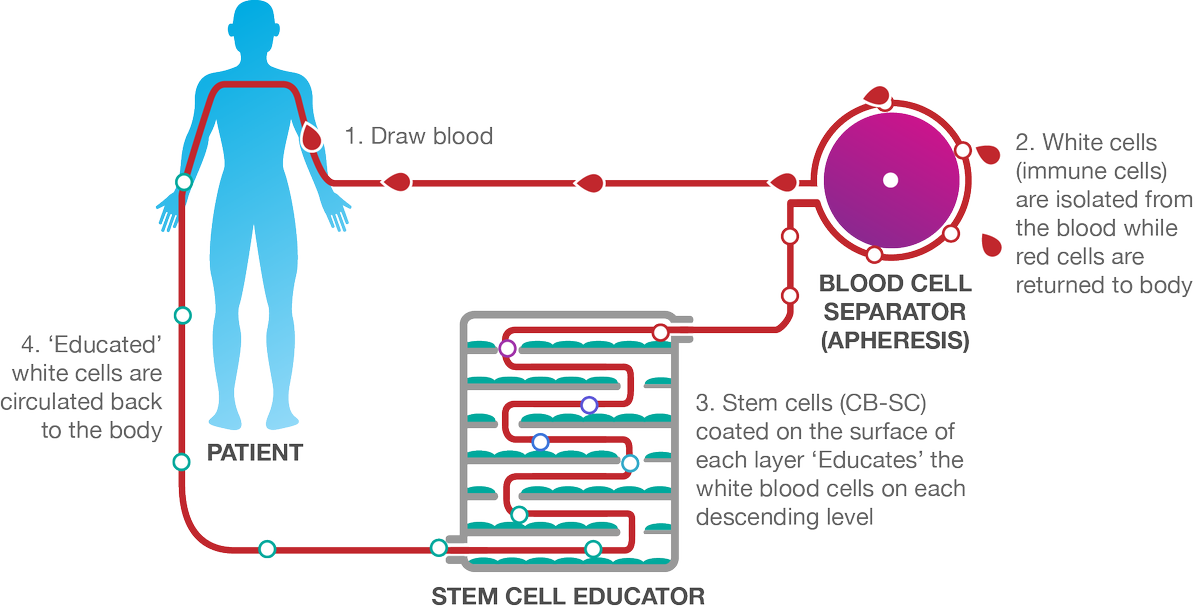 NicholasPrastos's tweet photo. @ThroneBio https://t.co/Lf91dAOO7c