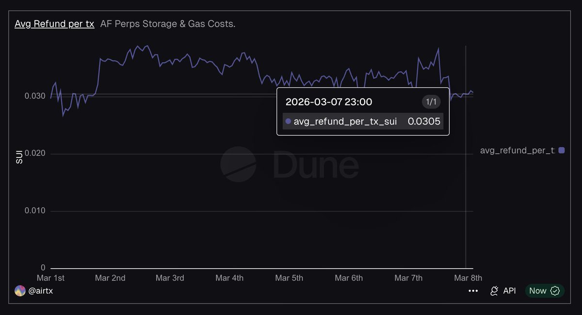 Aftermath Finance (🥚, 🥚) tweet media