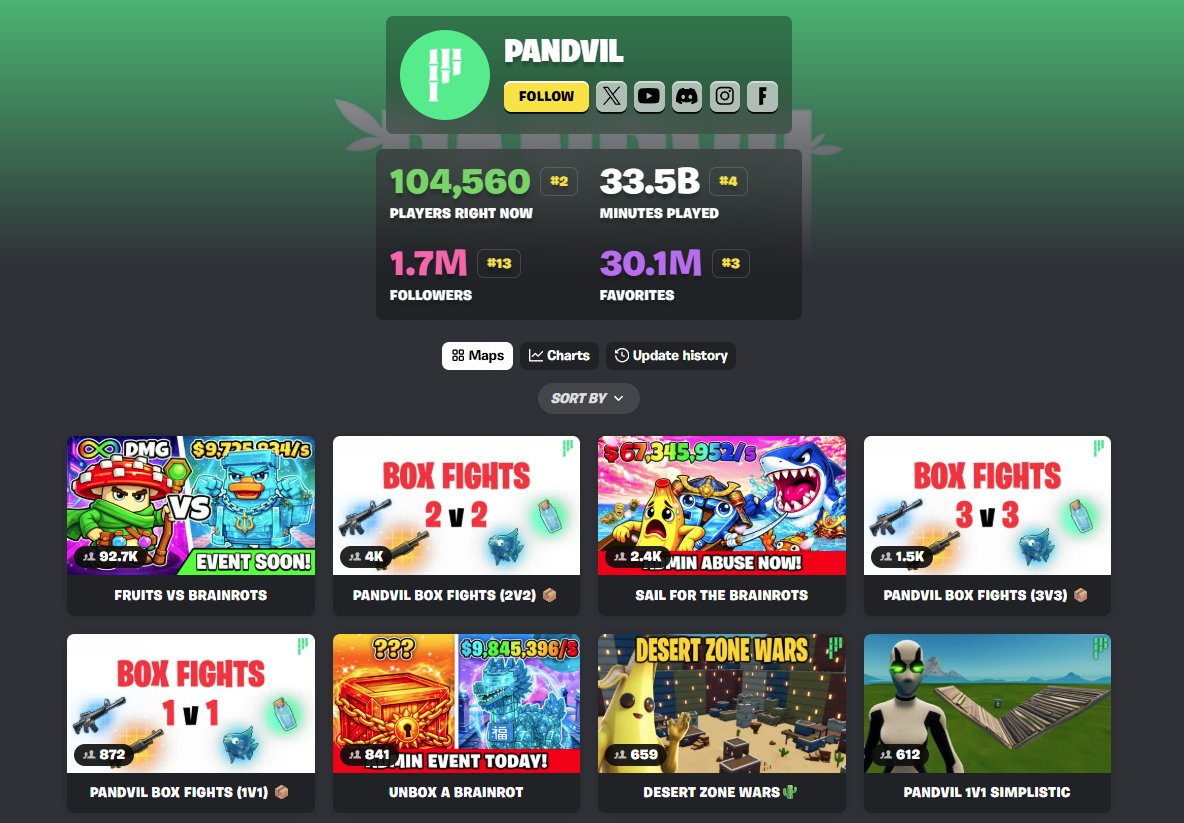 Pandvil Network tweet media
