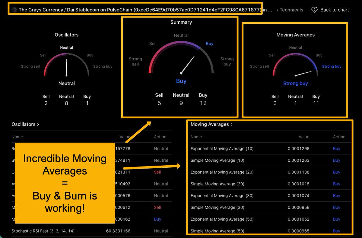 THE Crypto Tiger tweet media