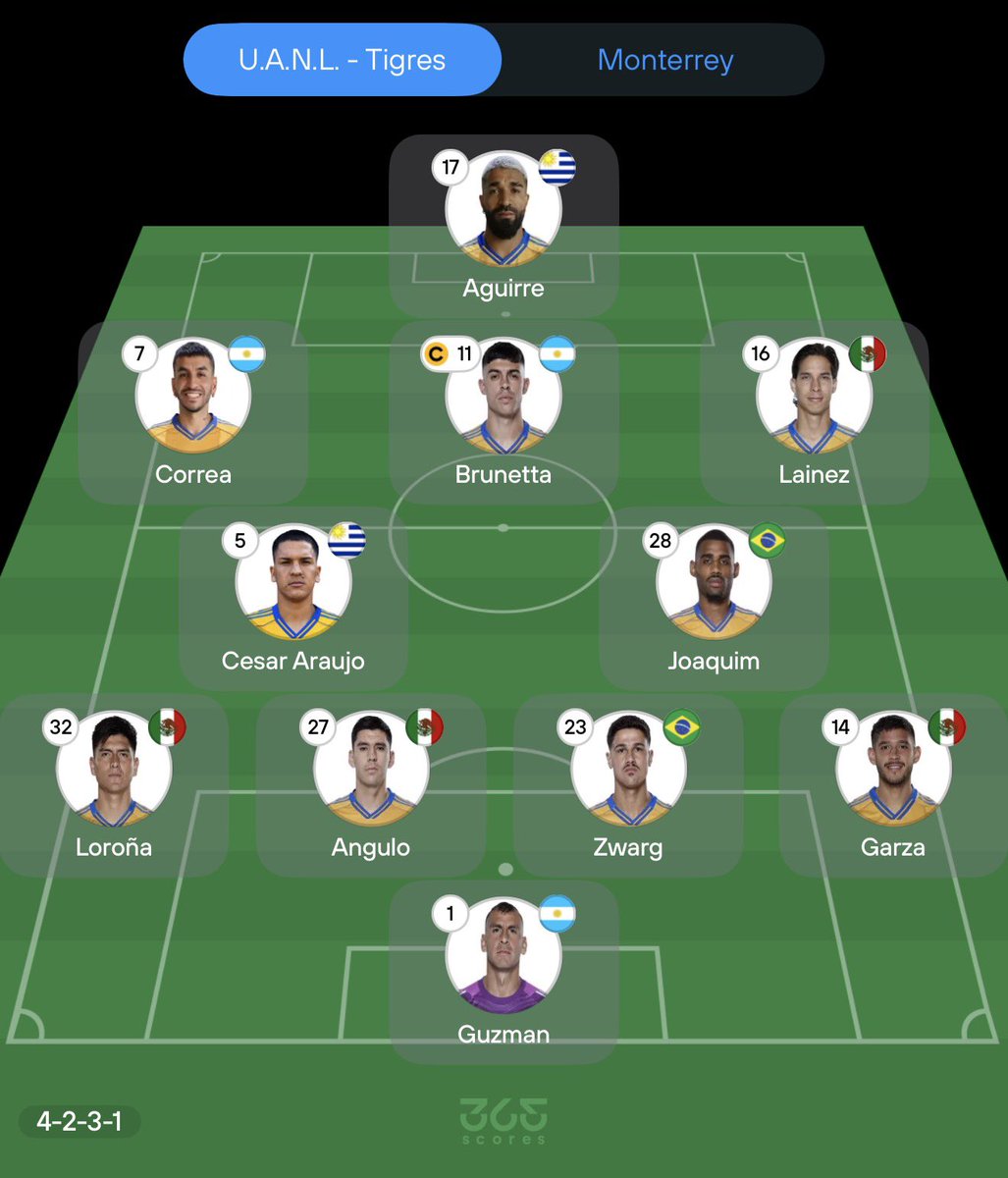 TigrePizarro's tweet photo. Así saltan para el Clásico más pasional de México @TigresOficial vs @Rayados
#Vamosporellos 💪🏻👏🏻🤝🐯🐧 https://t.co/k4fyGRZLoQ