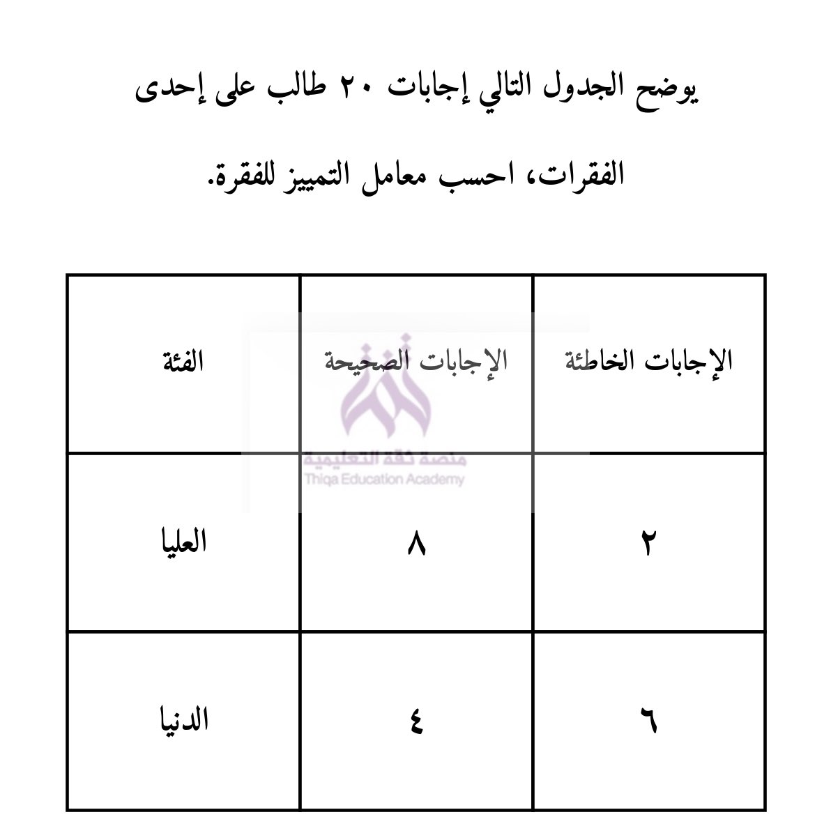 kha99_99's tweet photo. من الأسئلة الواردة في اختبار 

#الرخصة_المهنية_عام 

معامل التمييز:

أ) ٠,٤-
ب) ٠,٢-
ج) ٠,٢
د) ٠,٤ ✅ https://t.co/eGbGfzLnMm