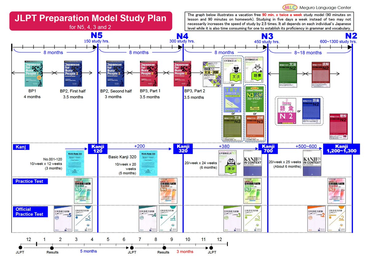 mlcjapanese's tweet image. Free JLPT study materials for all levels N5–N1. 
Grammar, vocabulary, kanji, and quizzes are all free on our site.

N5–N1 → mlcjapanese.co.jp  

#JLPT #Japanese #LearnJapanese #JapaneseStudy