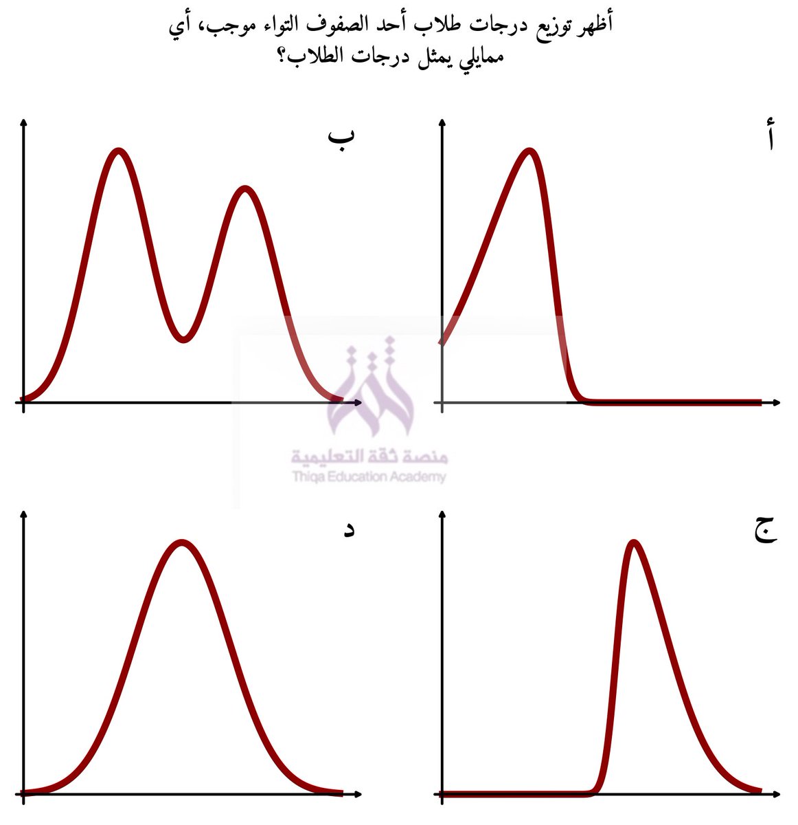 المدرب:خالد عزمي | منصة ثقة tweet media