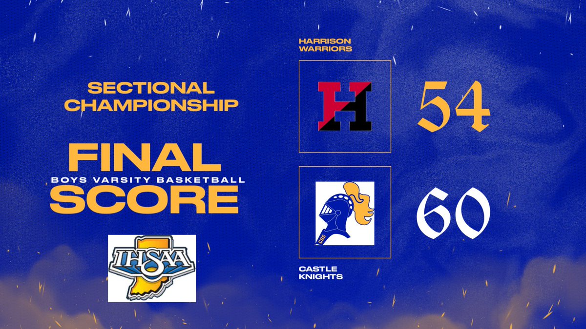 Castle HS Athletics tweet media