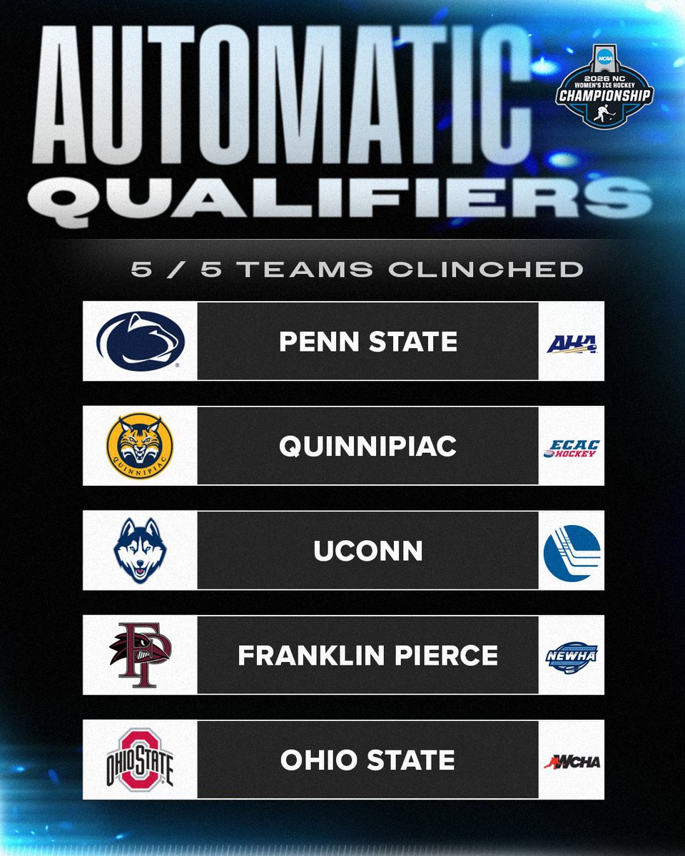 5/5 AQs clinched: ✅🏒🧊

Selection Show 🔜 
🗓️ March 8
⏰ 11:30 AM ET
📺 ESPNU

#NCAAHockey