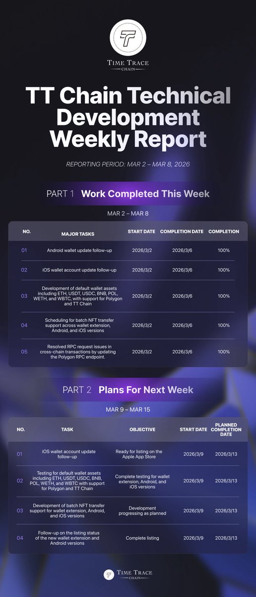 TT CHAIN tweet media